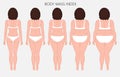 Human body anatomy_Body mass Index of European women from lack o