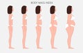 Human body anatomy_Body mass Index of European women from lack o