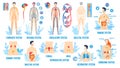 Human body anatomy, organ systems vector illustration set, cartoon flat internal respiratory reproductive lymphatic