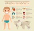 Human body anatomy poster with smiling kid Royalty Free Stock Photo