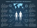 Human body health care infographics