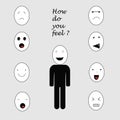 Human body and a set of emoticons with different expressions and the text how do you feel