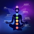 human body silhouette with chakras icons with titles Royalty Free Stock Photo