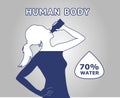 Human body water