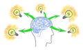 Human brain ideas concept on white background