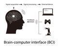 Human brain, motherboards, chip and artificial intelligence concept