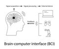 Human brain, motherboards, chip and artificial intelligence concept