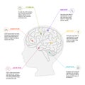 Human brain scheme on white background. Neurological infography Royalty Free Stock Photo