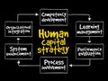 Human capital strategy mind map Royalty Free Stock Photo