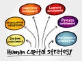 Human capital strategy mind map Royalty Free Stock Photo