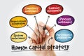 Human capital strategy mind map with marker, business concept Royalty Free Stock Photo
