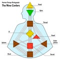 Human Design Chart, or BodyGraph, with the nine colored energy centers, vector illustration Royalty Free Stock Photo