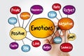 Human emotion mind map, positive and negative emotions, flowchart concept with marker