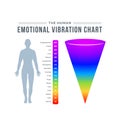 The Human emotional Vibration Chart. Isolated Vector Illustration Royalty Free Stock Photo