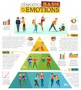 Human Emotions Infographic Set