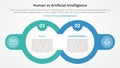 human employee vs ai artificial intelligence versus comparison opposite infographic concept for slide presentation with big Royalty Free Stock Photo
