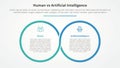 human employee vs ai artificial intelligence versus comparison opposite infographic concept for slide presentation with big Royalty Free Stock Photo