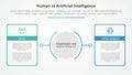 human employee vs ai artificial intelligence versus comparison opposite infographic concept for slide presentation with big Royalty Free Stock Photo