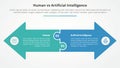 human employee vs ai artificial intelligence versus comparison opposite infographic concept for slide presentation with big arrow Royalty Free Stock Photo