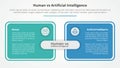 human employee vs ai artificial intelligence versus comparison opposite infographic concept for slide presentation with big box Royalty Free Stock Photo