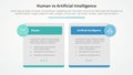 human employee vs ai artificial intelligence versus comparison opposite infographic concept for slide presentation with big box Royalty Free Stock Photo