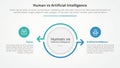 human employee vs ai artificial intelligence versus comparison opposite infographic concept for slide presentation with big circle Royalty Free Stock Photo