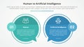 human employee vs ai artificial intelligence versus comparison opposite infographic concept for slide presentation with big circle Royalty Free Stock Photo