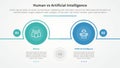 human employee vs ai artificial intelligence versus comparison opposite infographic concept for slide presentation with big circle Royalty Free Stock Photo