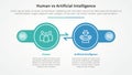 human employee vs ai artificial intelligence versus comparison opposite infographic concept for slide presentation with big circle Royalty Free Stock Photo