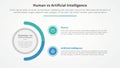 human employee vs ai artificial intelligence versus comparison opposite infographic concept for slide presentation with big circle Royalty Free Stock Photo