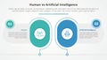 human employee vs ai artificial intelligence versus comparison opposite infographic concept for slide presentation with big round Royalty Free Stock Photo