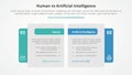 human employee vs ai artificial intelligence versus comparison opposite infographic concept for slide presentation with creative Royalty Free Stock Photo