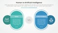 human employee vs ai artificial intelligence versus comparison opposite infographic concept for slide presentation with round Royalty Free Stock Photo