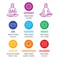 Human energy chakra system, asana icons set Royalty Free Stock Photo