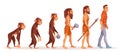 Human evolution stages cartoon vector concept