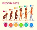 Human evolution infographics time line transform Royalty Free Stock Photo