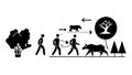 Human Evolution Silhouette Vector Art, vector design Generative AI Royalty Free Stock Photo