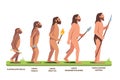 Human evolution stages and man progression stages