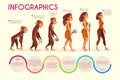 Human female evolution cartoon vector concept