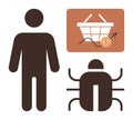 Cybersecurity and E-commerce Concept with Human Figure, Bug Symbol, and Online Shopping Basket Royalty Free Stock Photo
