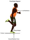 Human free body infographic diagram physics mechanics dynamics science