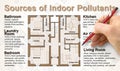 Human hand writing a list of the the most common dangerous indoor pollutants we can find in our homes - concept image with a