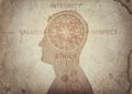 Human head and compass points to the ethics, integrity, values, respect. The concept on the topic of business, trust, psychology Royalty Free Stock Photo
