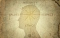 Human head and compass points to the ethics, integrity, values, respect. The concept on the topic of business, trust, psychology Royalty Free Stock Photo