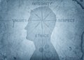 Human head and compass points to the ethics, integrity, values, respect. The concept on the topic of business, trust, psychology Royalty Free Stock Photo