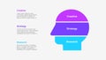 Human head diagram divided into 3 parts. Creative idea concept with three options. Brainstorming design concept