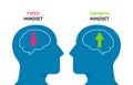 Human heads symbol with fixed mindset vs growth mindset concept illustration