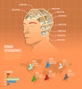 Human health, knowledge infographic with icons inside the head