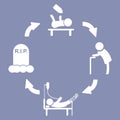 Human Life Cycle Process Stage Development Stick Figure Pictogram Icon, for design presentation in