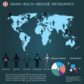 Human medicine infographics